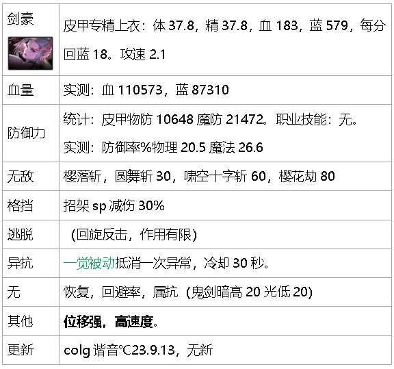 dnf生存力统计-巴卡尔版本（职业数据是勋章改版之前）23