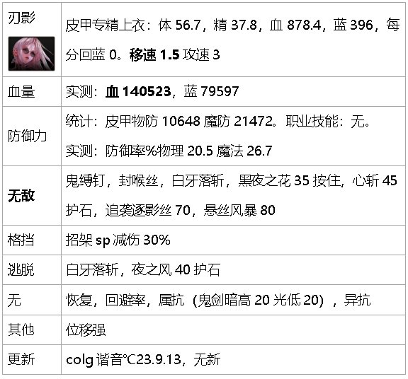 dnf生存力统计-巴卡尔版本（职业数据是勋章改版之前）24