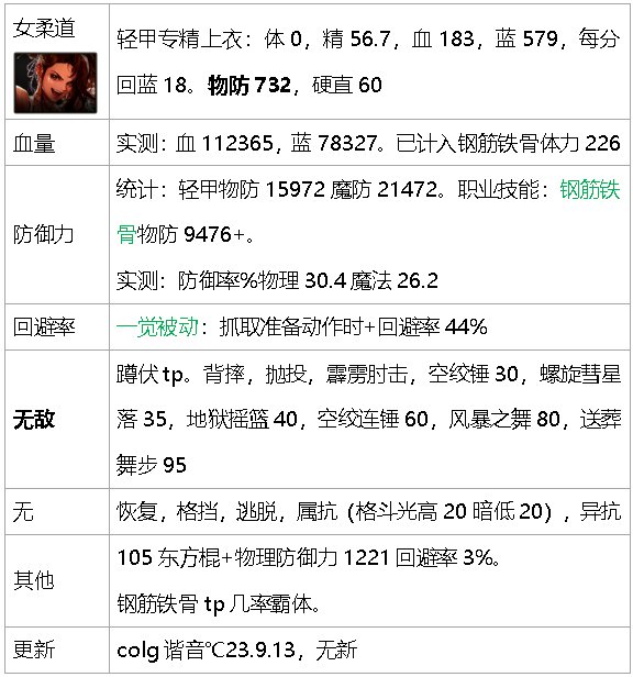 dnf生存力统计-巴卡尔版本（职业数据是勋章改版之前）33