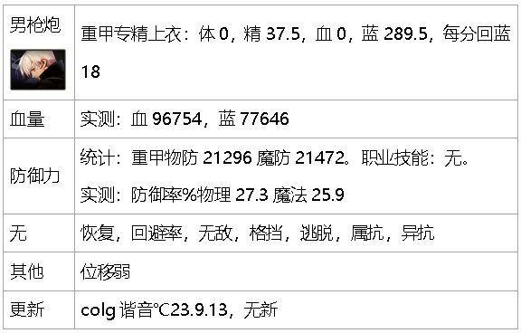 dnf生存力统计-巴卡尔版本（职业数据是勋章改版之前）35