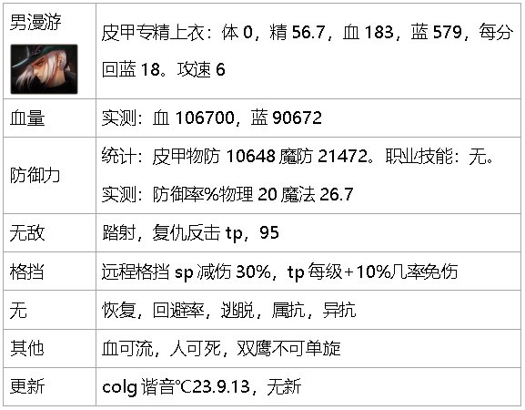 dnf生存力统计-巴卡尔版本（职业数据是勋章改版之前）34