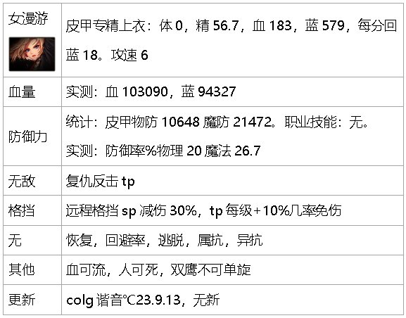 dnf生存力统计-巴卡尔版本（职业数据是勋章改版之前）39