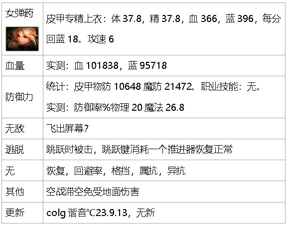 dnf生存力统计-巴卡尔版本（职业数据是勋章改版之前）42