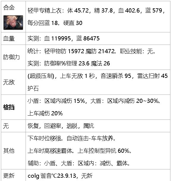 dnf生存力统计-巴卡尔版本（职业数据是勋章改版之前）38