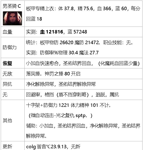 dnf生存力统计-巴卡尔版本（职业数据是勋章改版之前）55