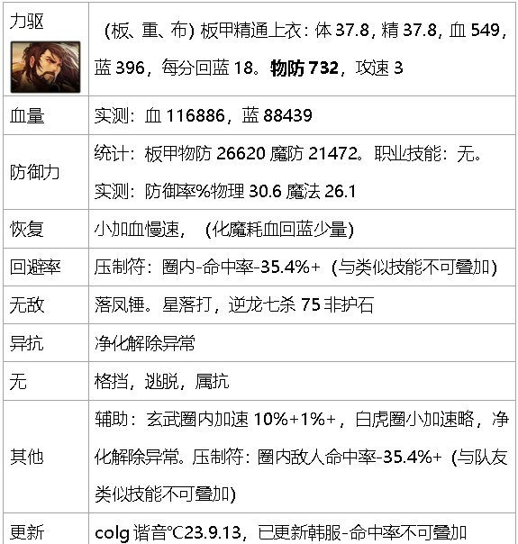 dnf生存力统计-巴卡尔版本（职业数据是勋章改版之前）57