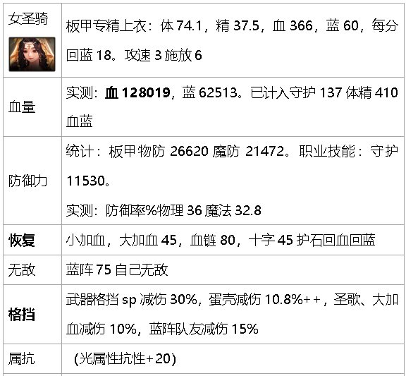 dnf生存力统计-巴卡尔版本（职业数据是勋章改版之前）60