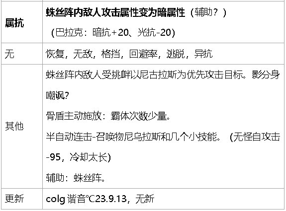 dnf生存力统计-巴卡尔版本（职业数据是勋章改版之前）68