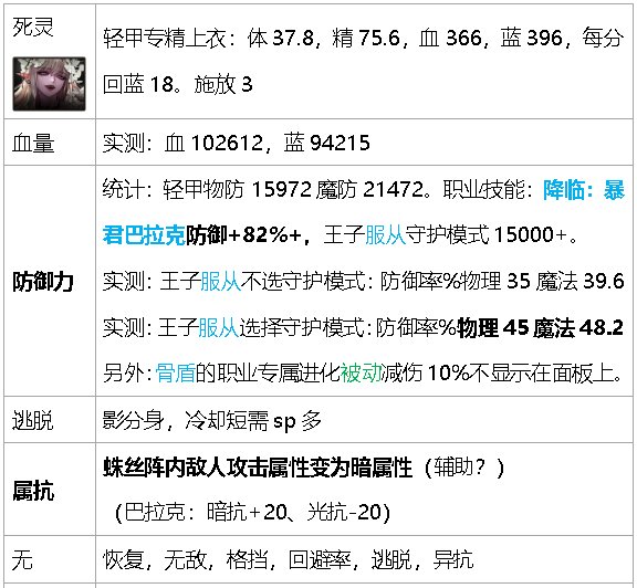 dnf生存力统计-巴卡尔版本（职业数据是勋章改版之前）67