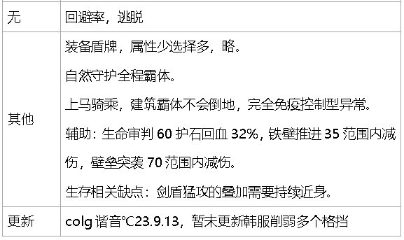 dnf生存力统计-巴卡尔版本（职业数据是勋章改版之前）72