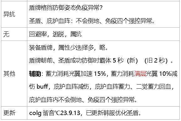 dnf生存力统计-巴卡尔版本（职业数据是勋章改版之前）75