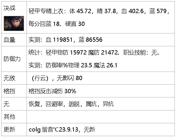 dnf生存力统计-巴卡尔版本（职业数据是勋章改版之前）79