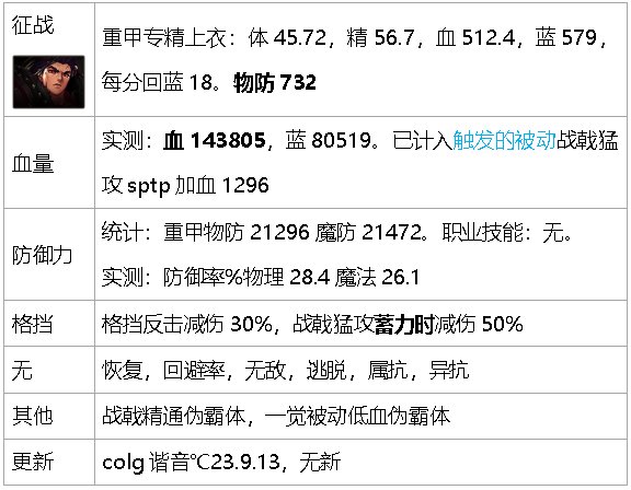 dnf生存力统计-巴卡尔版本（职业数据是勋章改版之前）78