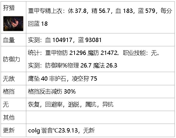 dnf生存力统计-巴卡尔版本（职业数据是勋章改版之前）80