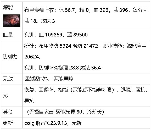 dnf生存力统计-巴卡尔版本（职业数据是勋章改版之前）85