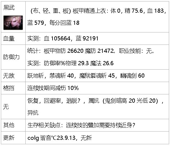 dnf生存力统计-巴卡尔版本（职业数据是勋章改版之前）88