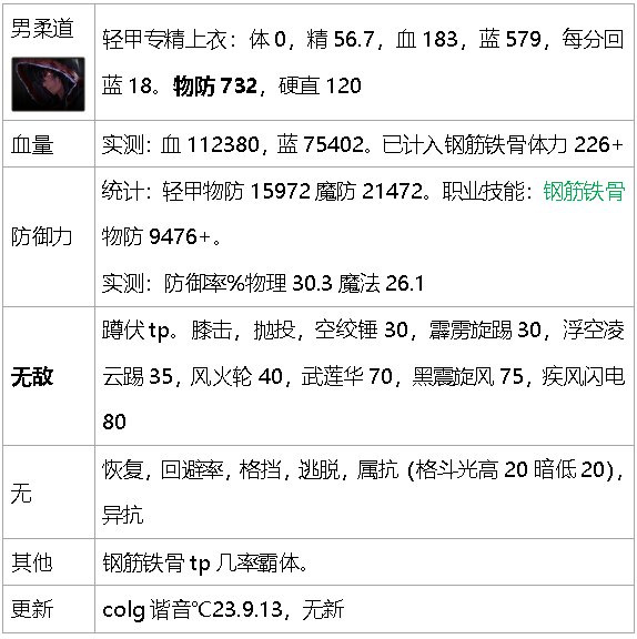 dnf生存力统计-巴卡尔版本（职业数据是勋章改版之前）28