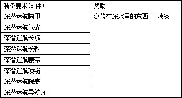 【畅聊神界活动】冒险图鉴装备篇：可得新宠物、武器装扮、炫酷心情(914韩正版)13