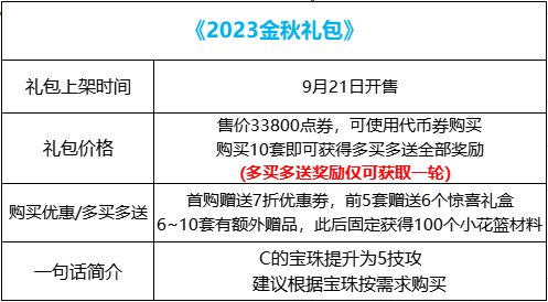 【攻略：金秋礼包】2023次元星梦礼包亮点分析和入手推荐2