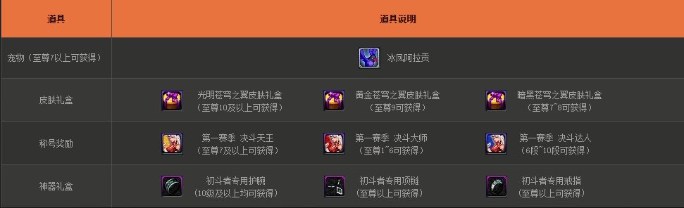 【杂谈：DNF决斗场发展史】曾经的动作游戏王者，如何日落西山。6