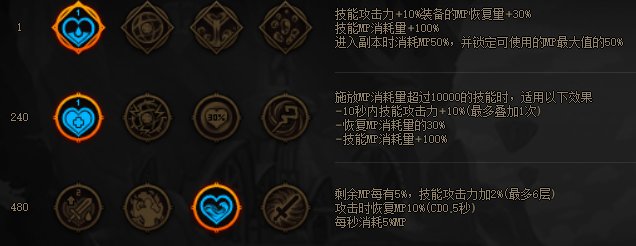 MP逆转结局？正式服各流派强度计算（添加CDR配装与睡眠）75