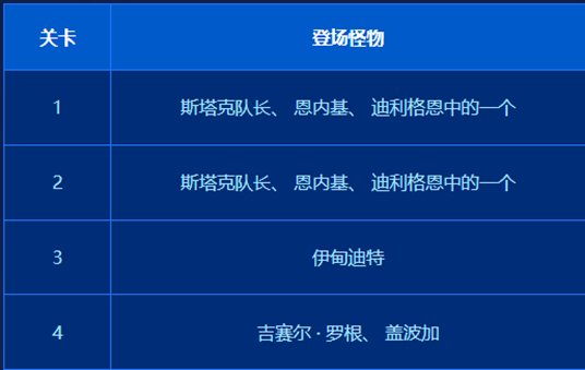 【DNF国服前瞻杂谈01】聊聊代号·盖博加副本3