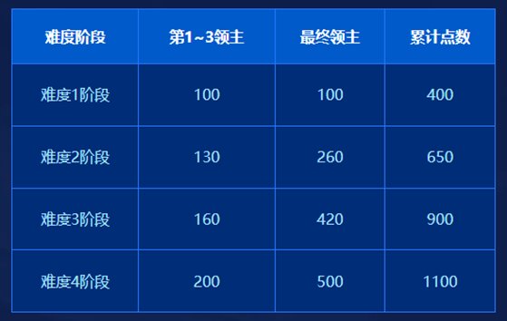 【DNF国服前瞻杂谈01】聊聊代号·盖博加副本6