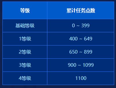 【DNF国服前瞻杂谈01】聊聊代号·盖博加副本7