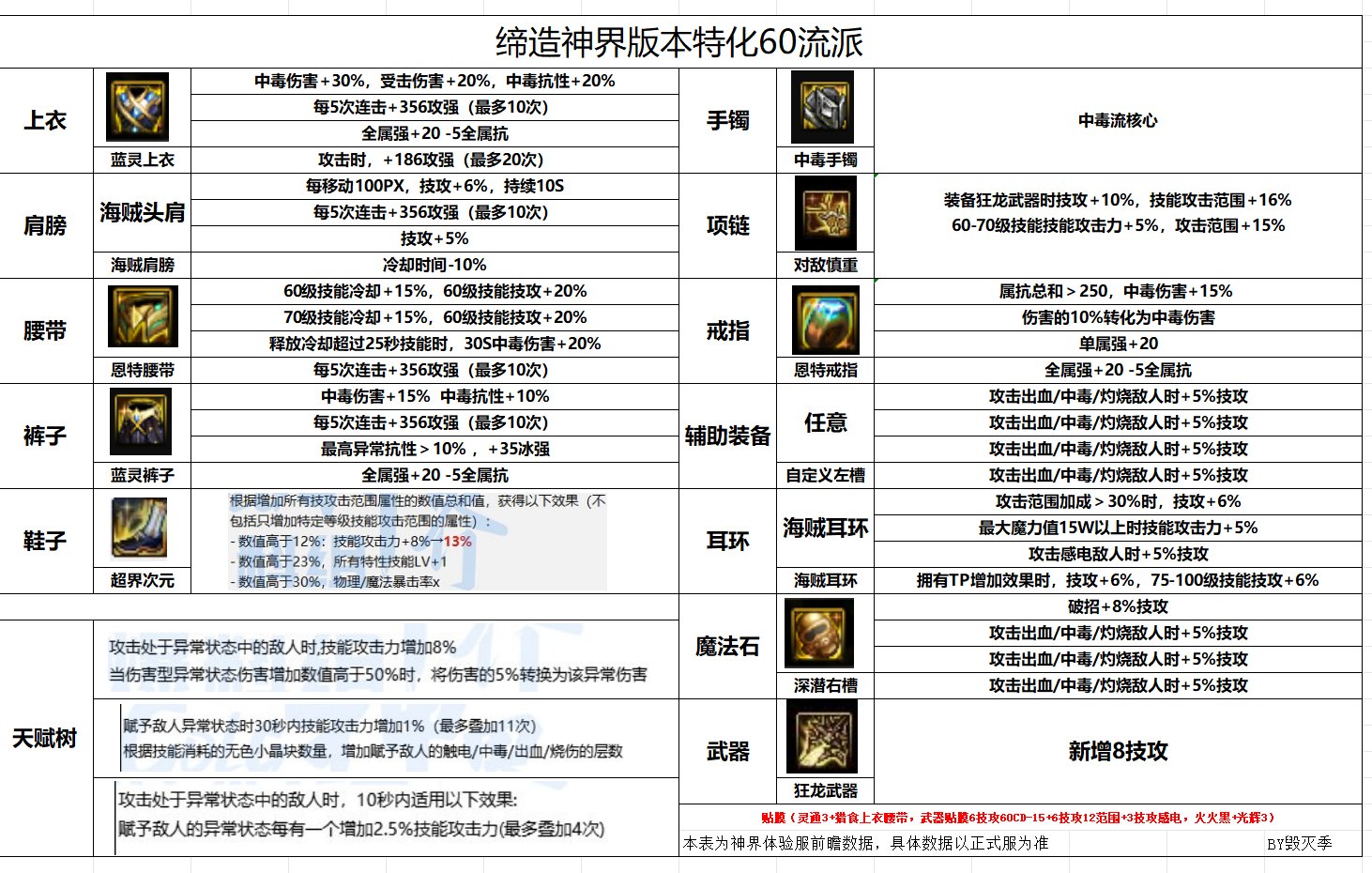 下版本就决定玩中毒了1