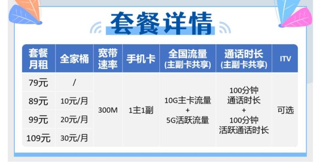 电信宽带是到哪里举报的1