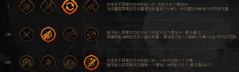 MP逆转结局？正式服各流派强度计算（添加CDR配装与睡眠）121