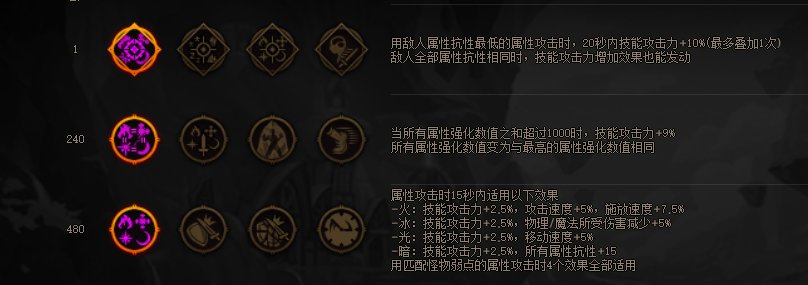 MP逆转结局？正式服各流派强度计算（添加CDR配装与睡眠）167
