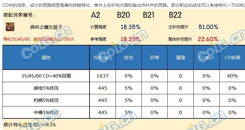 模拟了下神界版本驱魔特化全屏雷，快乐的起飞2