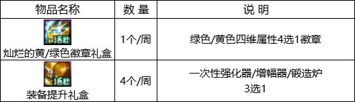 【金秋版本：活动攻略】灿烂黄绿自选来袭，白嫖12武器&白金徽章自选40