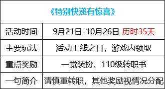 【金秋版本：活动攻略】灿烂黄绿自选来袭，白嫖12武器&白金徽章自选2