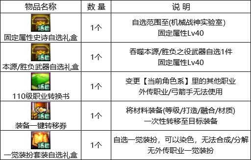 【金秋版本：活动攻略】灿烂黄绿自选来袭，白嫖12武器&白金徽章自选5