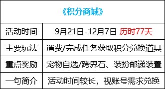 【金秋版本：活动攻略】灿烂黄绿自选来袭，白嫖12武器&白金徽章自选6