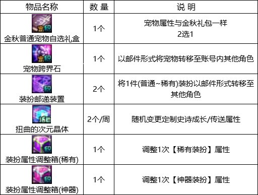 【金秋版本：活动攻略】灿烂黄绿自选来袭，白嫖12武器&白金徽章自选8
