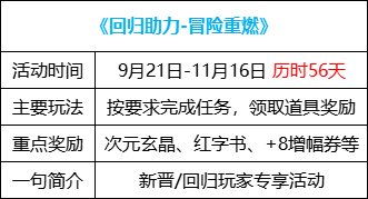 【金秋版本：活动攻略】灿烂黄绿自选来袭，白嫖12武器&白金徽章自选50