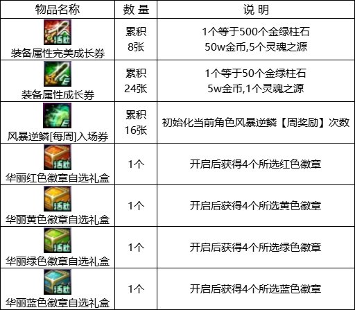 【金秋版本：活动攻略】灿烂黄绿自选来袭，白嫖12武器&白金徽章自选55