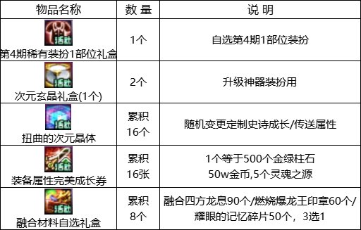 【金秋版本：活动攻略】灿烂黄绿自选来袭，白嫖12武器&白金徽章自选57