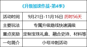 【金秋版本：活动攻略】灿烂黄绿自选来袭，白嫖12武器&白金徽章自选20