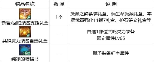【金秋版本：活动攻略】灿烂黄绿自选来袭，白嫖12武器&白金徽章自选54