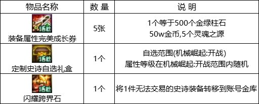 【金秋版本：活动攻略】灿烂黄绿自选来袭，白嫖12武器&白金徽章自选49