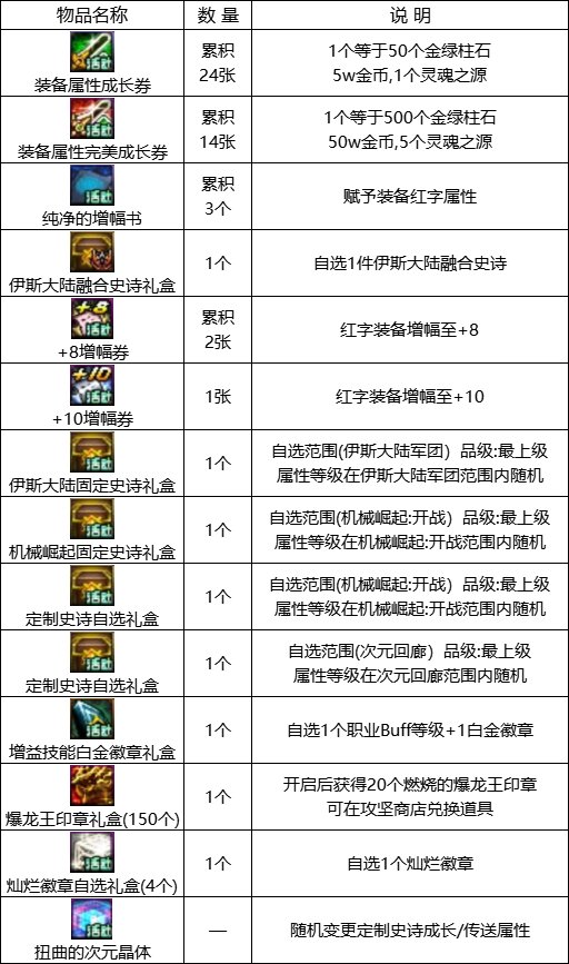 【金秋版本：活动攻略】灿烂黄绿自选来袭，白嫖12武器&白金徽章自选30