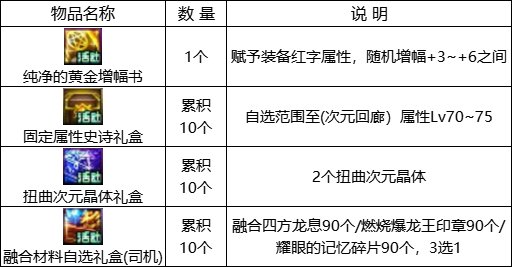 【金秋版本：活动攻略】灿烂黄绿自选来袭，白嫖12武器&白金徽章自选35