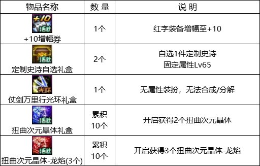 【金秋版本：活动攻略】灿烂黄绿自选来袭，白嫖12武器&白金徽章自选36