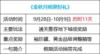 【金秋版本：活动攻略】灿烂黄绿自选来袭，白嫖12武器&白金徽章自选41