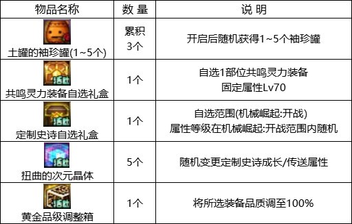 【金秋版本：活动攻略】灿烂黄绿自选来袭，白嫖12武器&白金徽章自选45