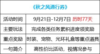 【金秋版本：活动攻略】灿烂黄绿自选来袭，白嫖12武器&白金徽章自选59